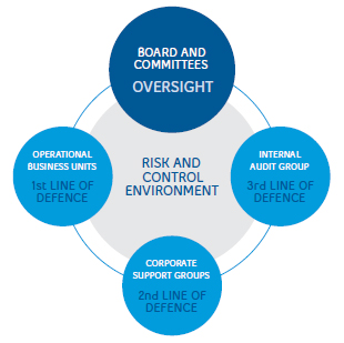 12. governance and management   world bank