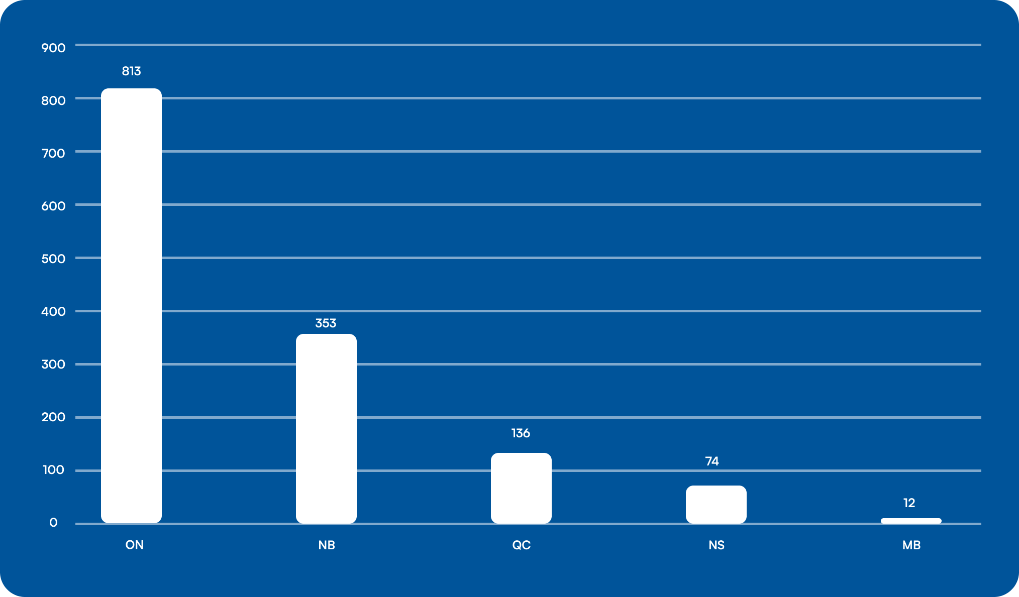 august-2026-graph.png