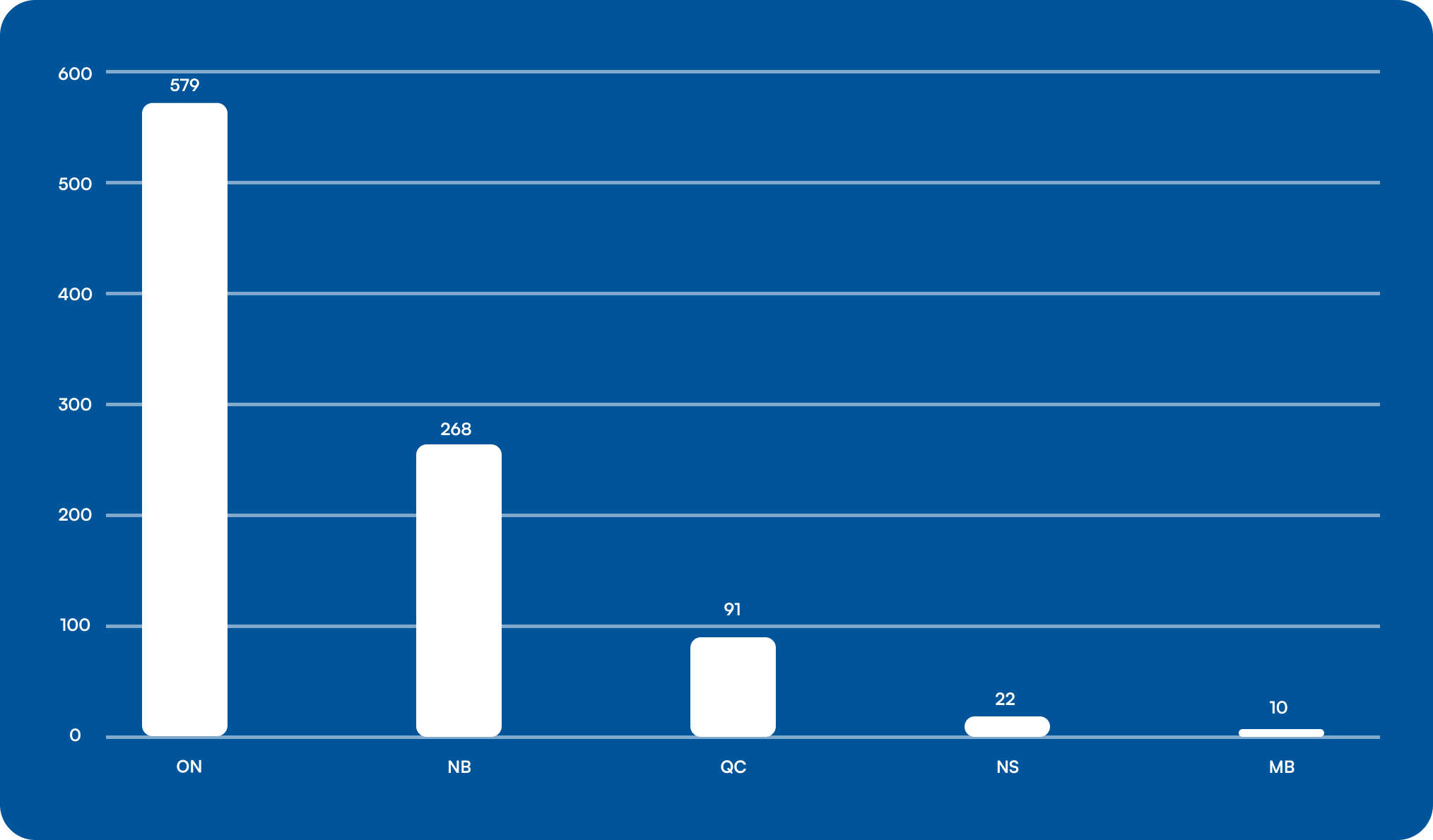 graph-province.png