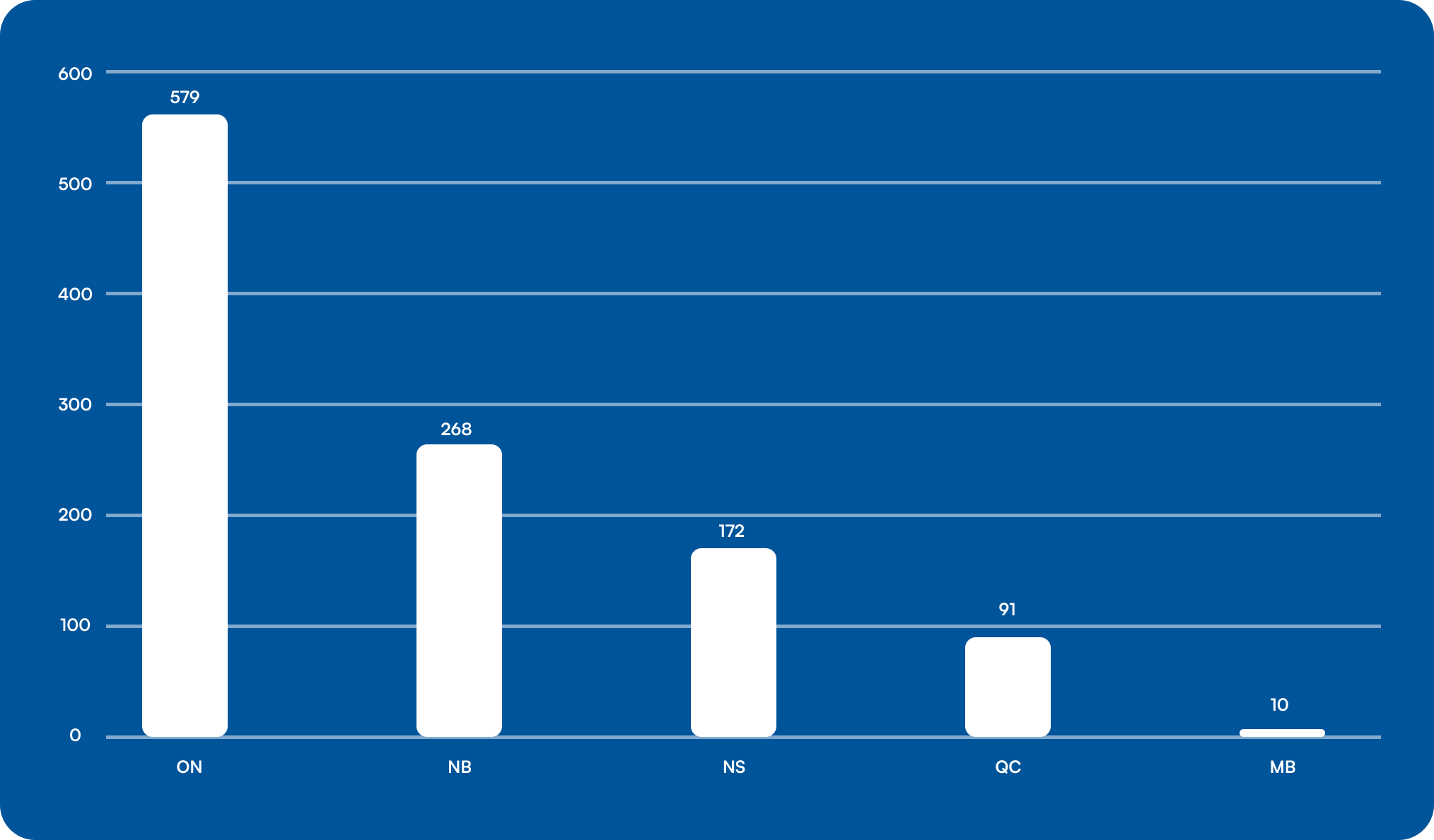 graph-province.png